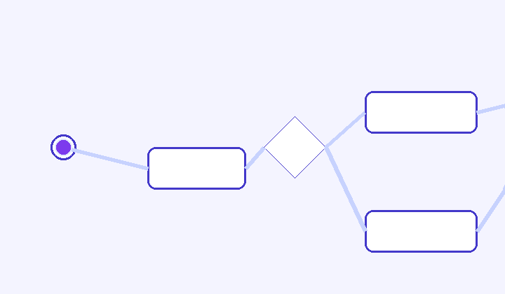 Token de processo a percorrer um fluxo BPMN